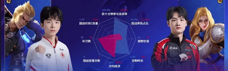 世界杯直播app下载-WE/TES.A第二局数据对比：九幽大禹拿到首胜！